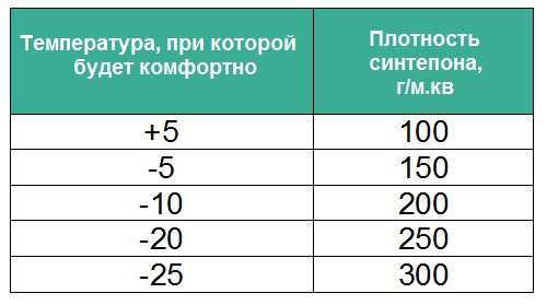   -   23