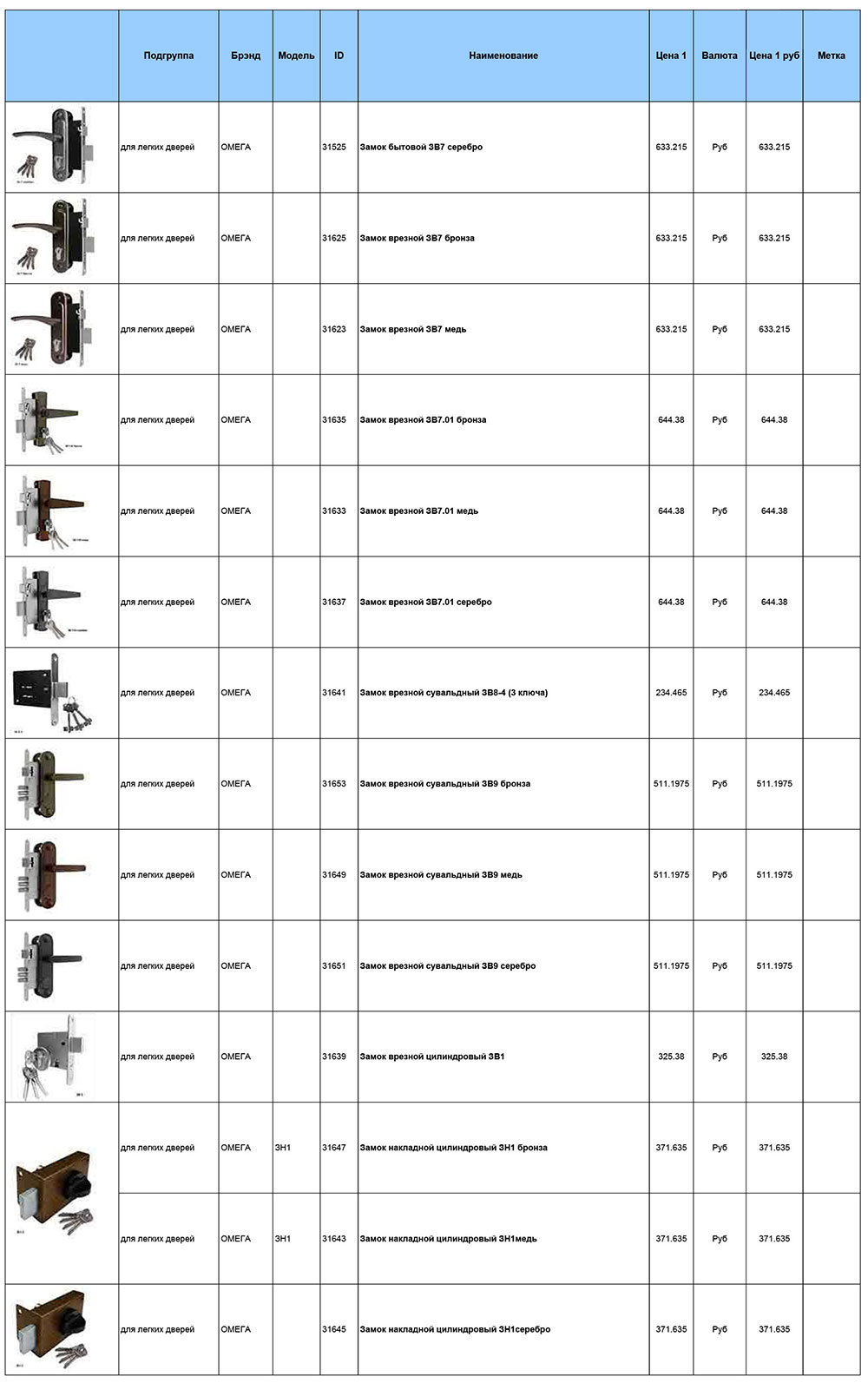 Прайс лист на сварочные работы. Расценки на врезку замков. Фирма замков список. Прайс на установку дверей и врезку фурнитуры 2022. Прайс лист на врезку замков на входную дверь.